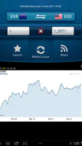Convertisseur de devise Facile screenshot