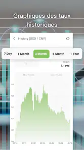 Convertisseur de devises screenshot