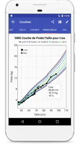 Courbes de Croissance screenshot