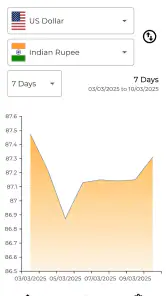 DollarWise Currency Converter screenshot