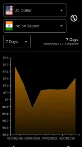 DollarWise Currency Converter screenshot