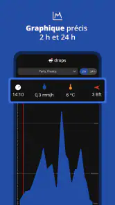 Drops - Radar de Pluie & Orage screenshot