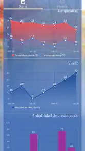 Aemet: météo et radar Espagne screenshot