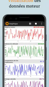EOBD Facile - Car Scanner OBD2 screenshot
