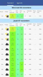 Eole, la météo de chez vous ! screenshot