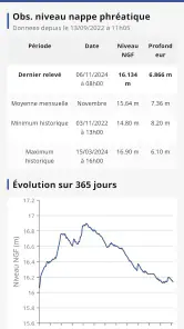 Eole, la météo de chez vous ! screenshot