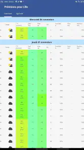 Eole, la météo de chez vous ! screenshot