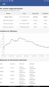 Eole, la météo de chez vous ! screenshot