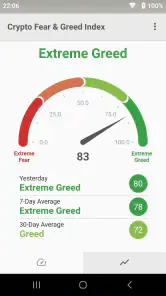 Fear & Greed Index screenshot