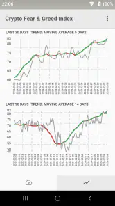 Fear & Greed Index screenshot