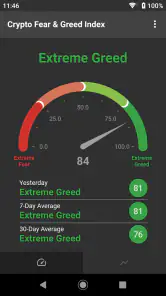 Fear & Greed Index screenshot