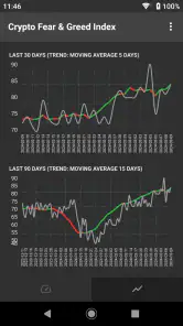 Fear & Greed Index screenshot