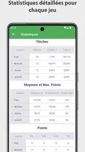 Fléchettes Compteur de Scores screenshot