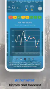 Guide Météo Pêche screenshot