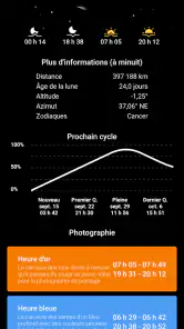 Ma Phase Lunaire screenshot
