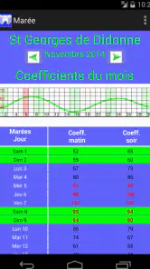 Maree screenshot