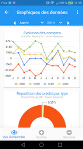 MaxiCompte : Gérer mon budget screenshot