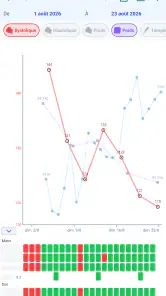 Medil AI : Guide Médicaments screenshot