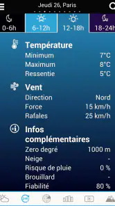 Météo pour la France screenshot