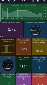 MotorData OBD ELM car scanner screenshot