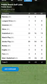 mScorecard - Golf Scorecard screenshot