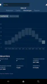 MSN Météo- Prévisions et screenshot