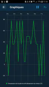 Obd Mary - Car Scanner for ELM screenshot