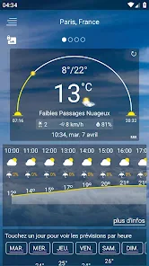 Application Prevision Meteo Reviewed