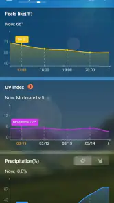 Prévisions Météo Précise Info screenshot