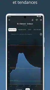 RiverApp - Niveau des rivières screenshot