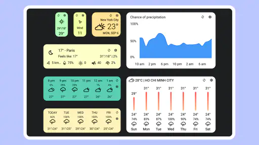 Today Weather:par Météo-France screenshot