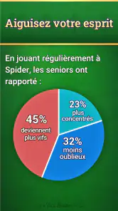 Vita Spider pour Seniors screenshot