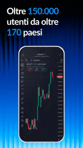 ActivTrades Online Trading screenshot