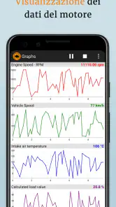 OBD2 Car Scanner - EOBD Facile screenshot