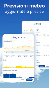 Ilmeteo24: radar & meteo screenshot