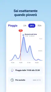 Radar Meteo, Previsioni live screenshot
