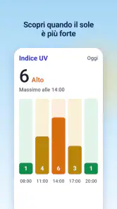 Radar Meteo, Previsioni live screenshot
