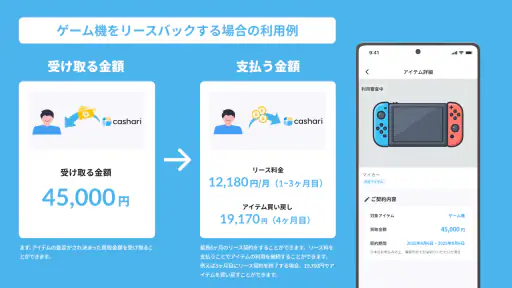 cashari(カシャリ)-リースバックでスマートに資金調達 screenshot