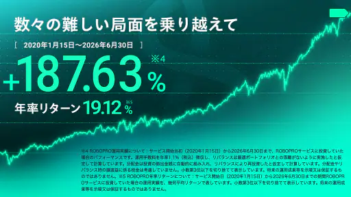 FOLIO - AI投資ROBOPRO|資産運用はおまかせ screenshot