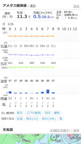 お天気モニタ - 気象庁のデータが見やすい天気予報アプリ screenshot
