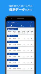 アメダス Viewer｜気象データと気象ランキング閲覧アプリ screenshot