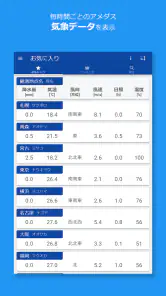 アメダス Viewer｜気象データと気象ランキング閲覧アプリ screenshot
