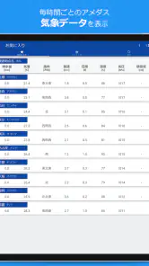 アメダス Viewer｜気象データと気象ランキング閲覧アプリ screenshot