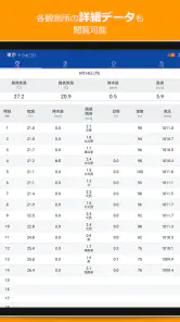 アメダス Viewer｜気象データと気象ランキング閲覧アプリ screenshot