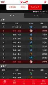 カープ公式アプリ カーチカチ! カープ×中国新聞×RCC screenshot