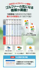 ゴル天 - 全国ゴルフ場天気予報 screenshot