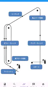 セーリング・ルール・ブック2025 screenshot