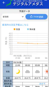 デジタルアメダス screenshot