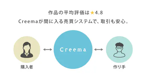 ハンドメイドマーケットアプリ - Creema（クリーマ） screenshot