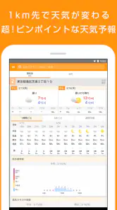 マピオン超ピンポイント天気 - 1km四方天気・雨雲レーダー screenshot